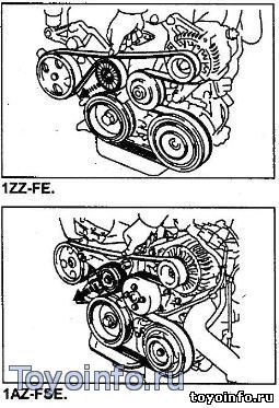 Замена ремней навесного оборудования Тойота 1ZZ-FE