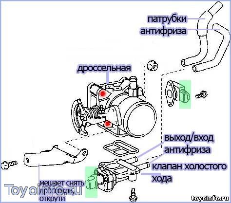 плавающие обороты двигателя