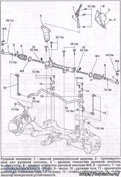 рулевой механизм Тойота Приус