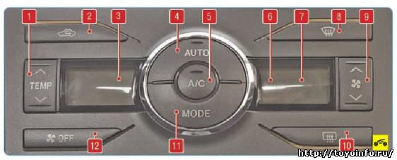 Блок автоматического управления системой отопления, кондиционирования и вентиляции салона
