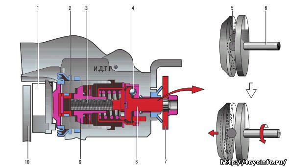 Схема работы стояночного тормозного механизма
