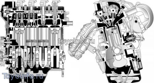 Типы двигателей Toyota