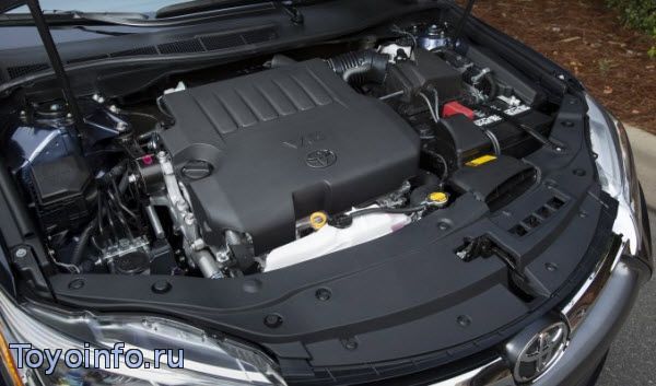 Номинальные Технические характеристики двигателей Toyota, Характеристики двигателей Тойота