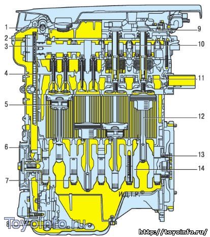 Двигатель Тойота Королла 1ZR-FE