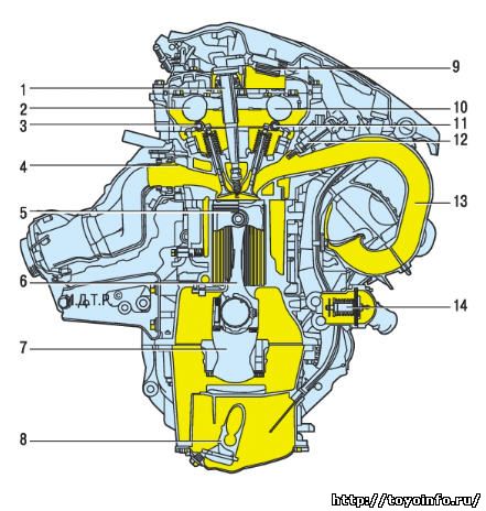 Двигатель Тойота Королла 1ZR-FE