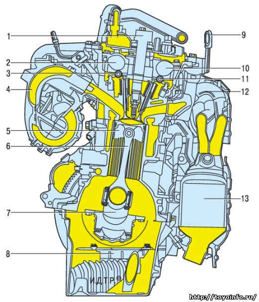  Двигатель 1NR-FE