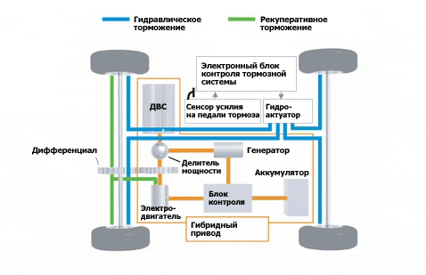 Ошибок